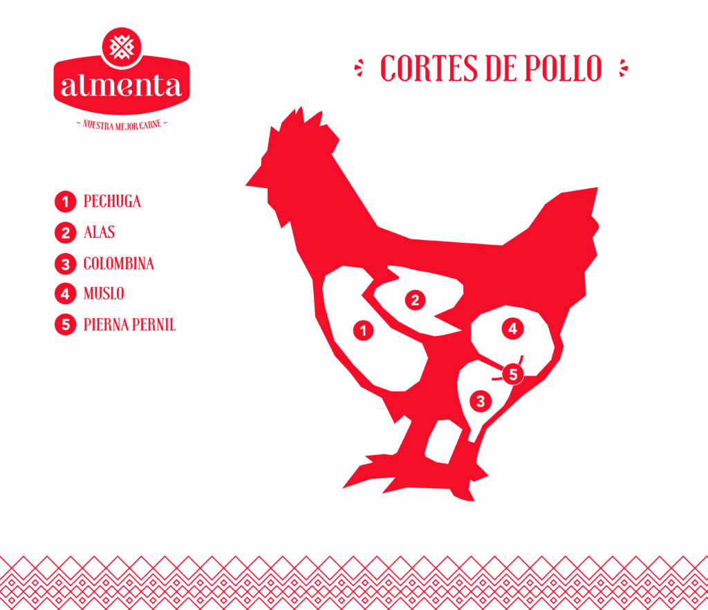 almenta pollo